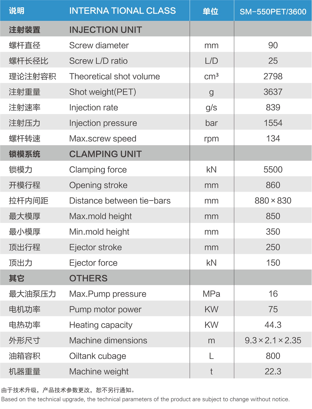 SM-550PET-3600.jpg